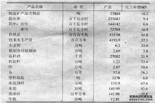 喀什地区2011年国民经济和社会发展统计公报