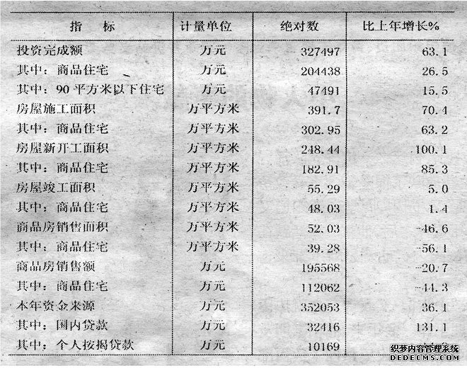喀什地区2011年国民经济和社会发展统计公报