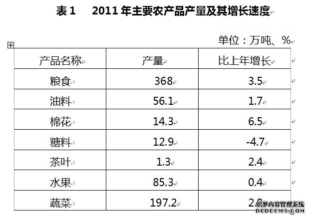 常德市2011年国民经济和社会发展统计公报