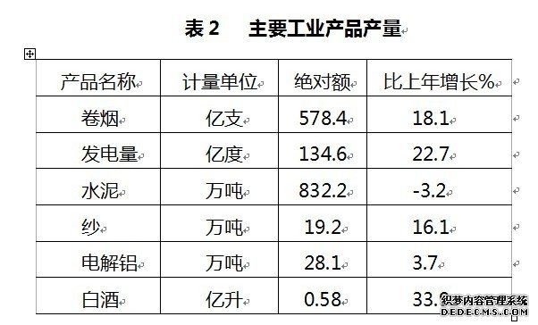 常德市2011年国民经济和社会发展统计公报