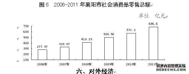 襄阳市2011年国民经济和社会发展统计公报