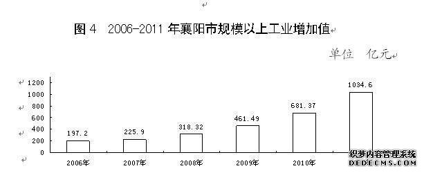 襄阳市2011年国民经济和社会发展统计公报