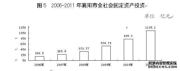 襄阳市2011年国民经济和社会发展统计公报