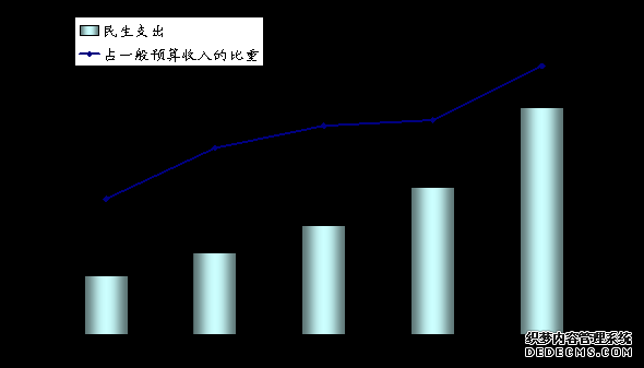 重庆市2011年国民经济和社会发展统计公报