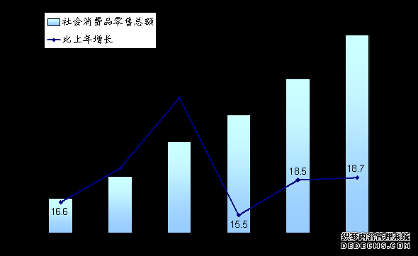 重庆市2011年国民经济和社会发展统计公报