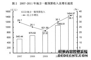 天津市2011年国民经济和社会发展统计公报