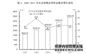 天津市2011年国民经济和社会发展统计公报