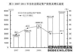 天津市2011年国民经济和社会发展统计公报