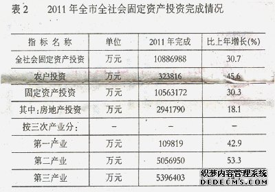 廊坊市2011年国民经济和社会发展统计公报