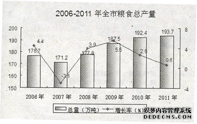 廊坊市2011年国民经济和社会发展统计公报
