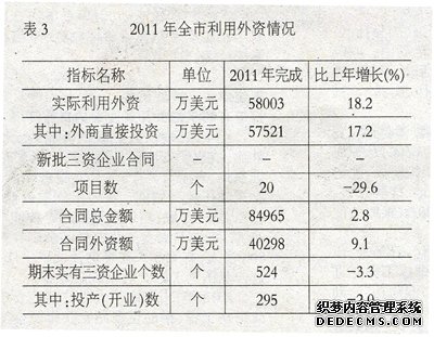 廊坊市2011年国民经济和社会发展统计公报