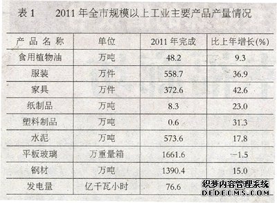 廊坊市2011年国民经济和社会发展统计公报