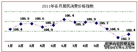 镇江市2011年国民经济和社会发展统计公报