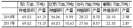 巴音郭楞州2011年国民经济和社会发展统计公报