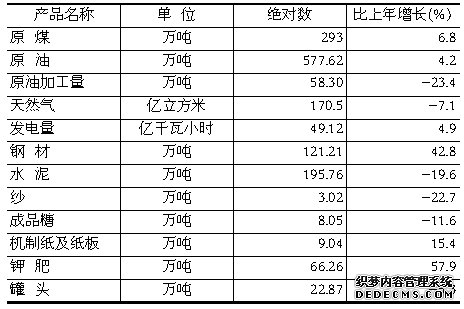 巴音郭楞州2011年国民经济和社会发展统计公报