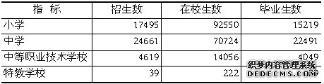 巴音郭楞州2011年国民经济和社会发展统计公报