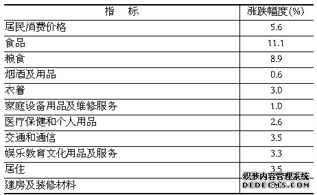 巴音郭楞州2011年国民经济和社会发展统计公报