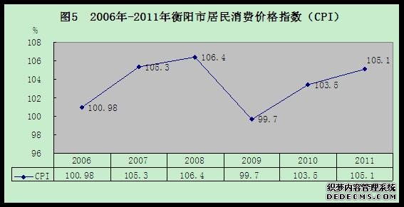 衡阳市2011年国民经济和社会发展统计公报