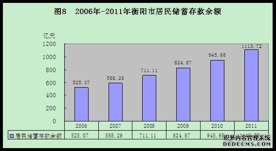 衡阳市2011年国民经济和社会发展统计公报