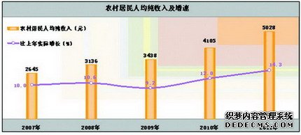 陕西省2011年国民经济和社会发展统计公报