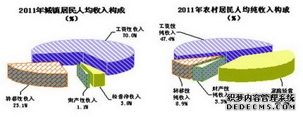陕西省2011年国民经济和社会发展统计公报