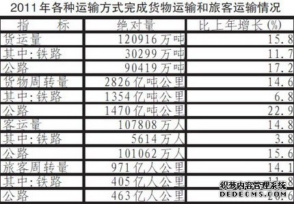 陕西省2011年国民经济和社会发展统计公报