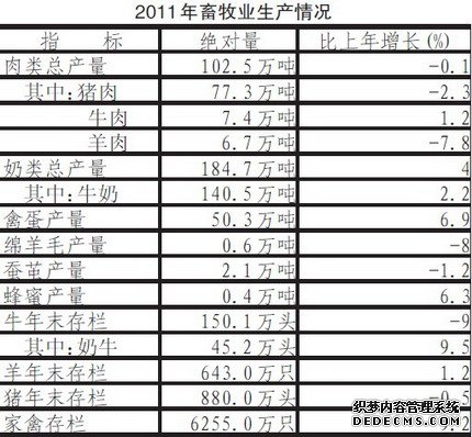 陕西省2011年国民经济和社会发展统计公报