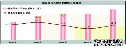陕西省2011年国民经济和社会发展统计公报