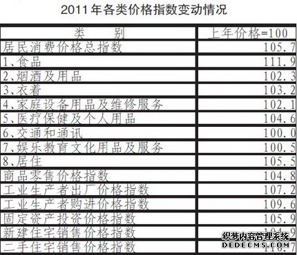 陕西省2011年国民经济和社会发展统计公报