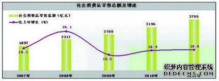 陕西省2011年国民经济和社会发展统计公报