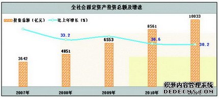 陕西省2011年国民经济和社会发展统计公报