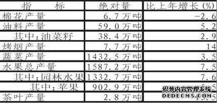 陕西省2011年国民经济和社会发展统计公报