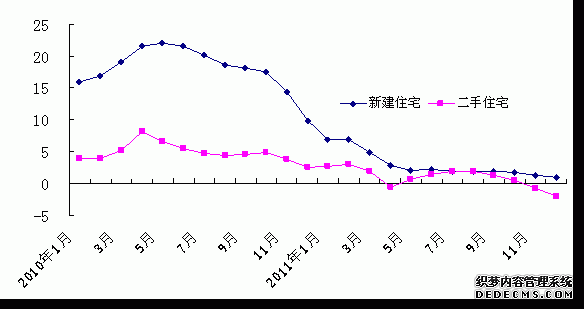 北京市2011年国民经济和社会发展统计公报