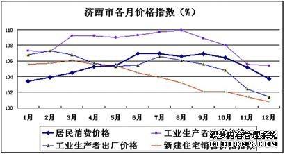 济南市2011年国民经济和社会发展统计公报