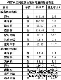 济南市2011年国民经济和社会发展统计公报