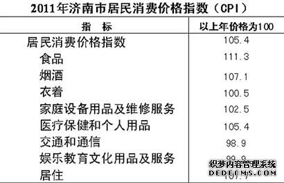 济南市2011年国民经济和社会发展统计公报