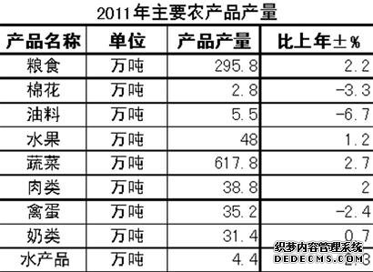 济南市2011年国民经济和社会发展统计公报