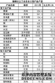 济南市2011年国民经济和社会发展统计公报