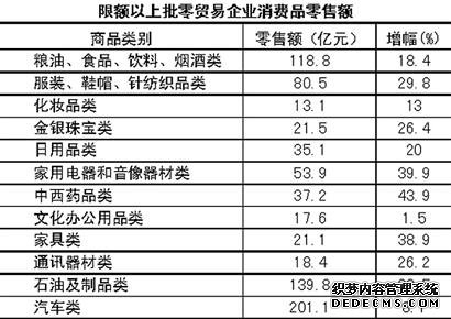 济南市2011年国民经济和社会发展统计公报