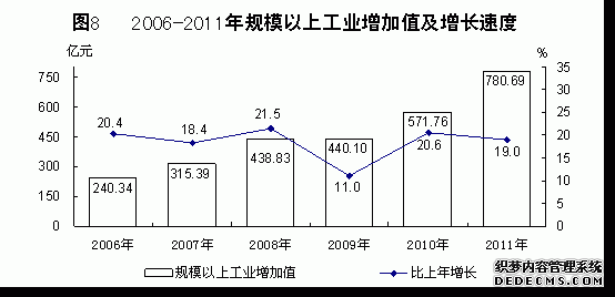 青海省2011年国民经济和社会发展统计公报
