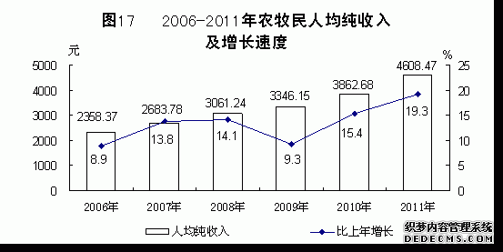 青海省2011年国民经济和社会发展统计公报