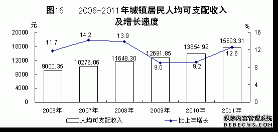 青海省2011年国民经济和社会发展统计公报