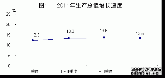 青海省2011年国民经济和社会发展统计公报