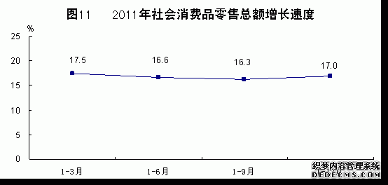 青海省2011年国民经济和社会发展统计公报