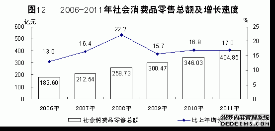 青海省2011年国民经济和社会发展统计公报