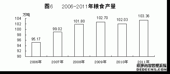 青海省2011年国民经济和社会发展统计公报