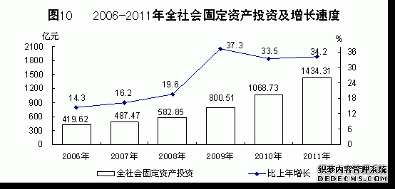 青海省2011年国民经济和社会发展统计公报