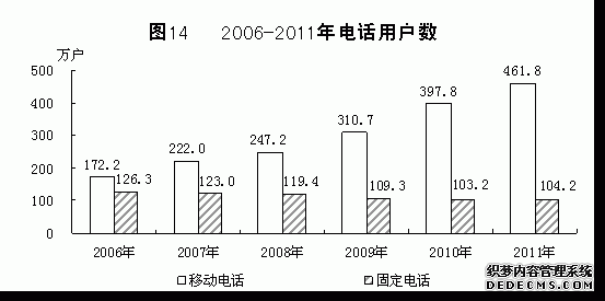 青海省2011年国民经济和社会发展统计公报