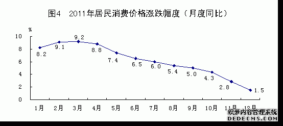 青海省2011年国民经济和社会发展统计公报