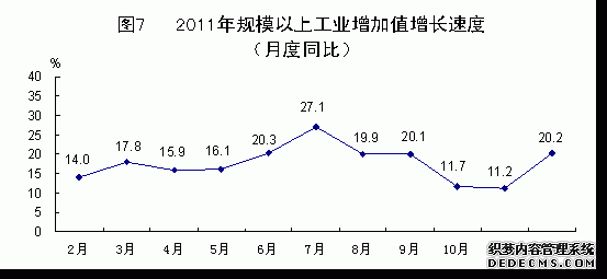青海省2011年国民经济和社会发展统计公报